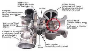 Turbocharger Parts